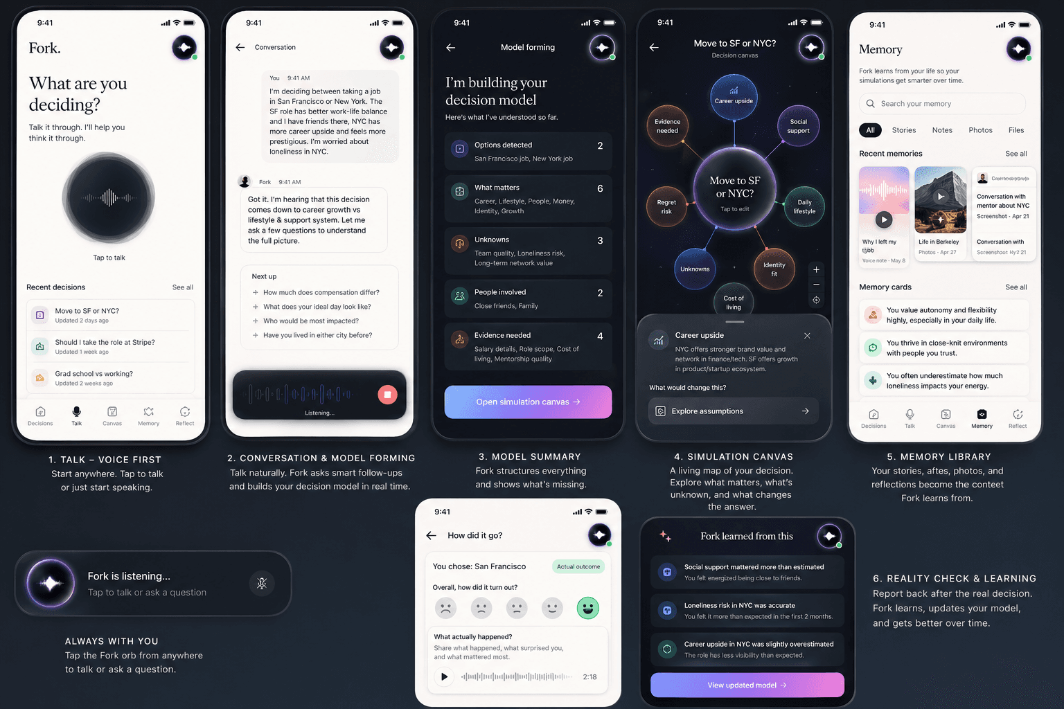 Fork product concept screens showing voice input, decision modeling, simulation canvas, and memory library.