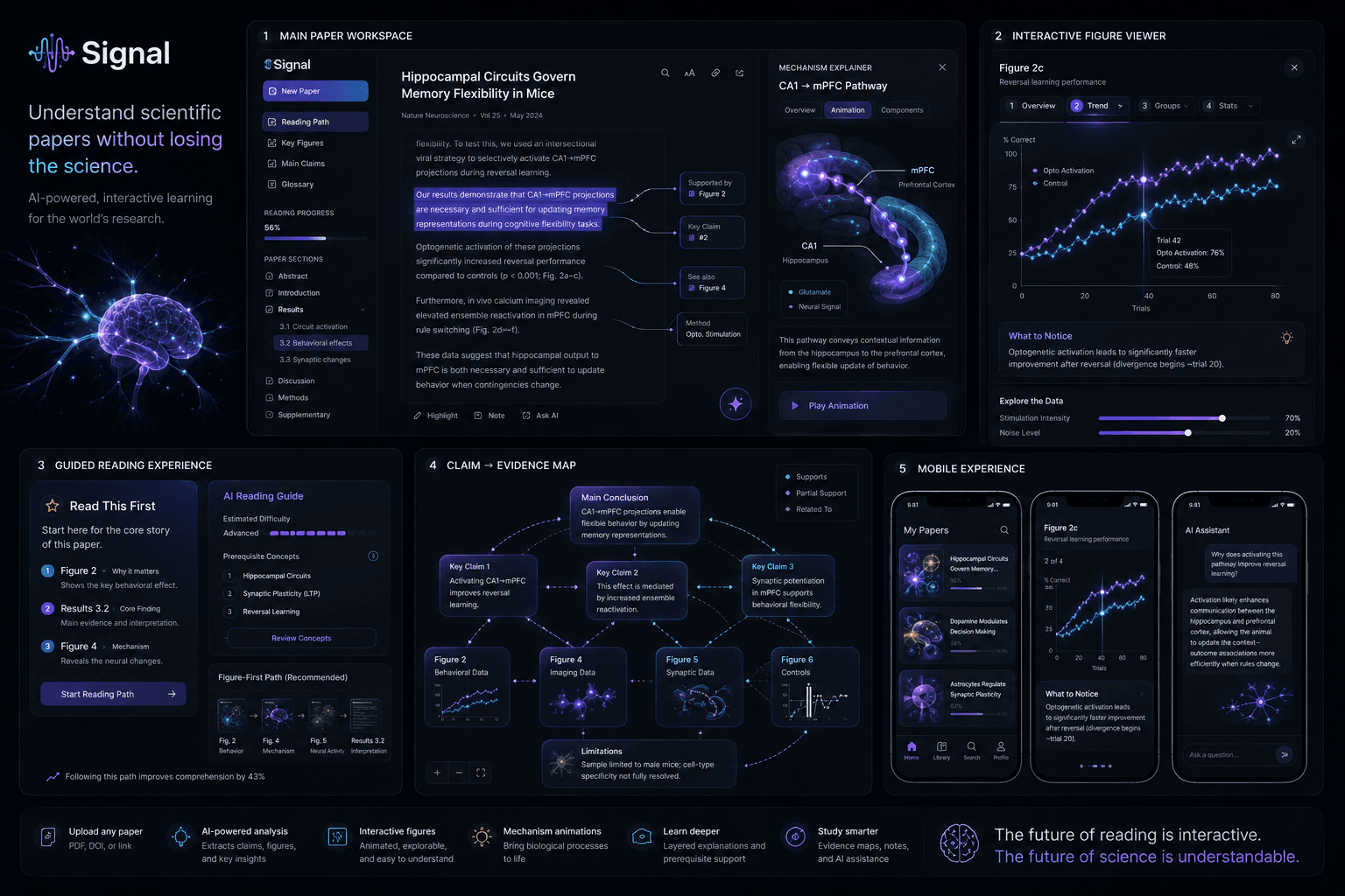Signal concept dashboard for interactive scientific papers and mechanism maps.
